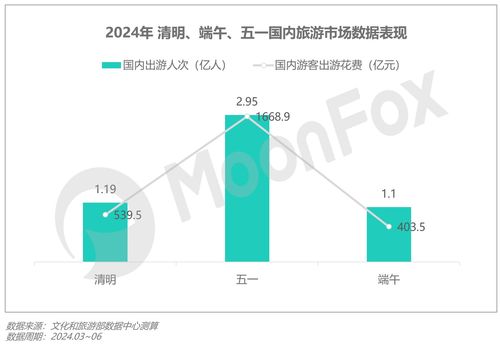 2024年第二季度移動互聯(lián)網(wǎng)行業(yè)數(shù)據(jù)研究報告 互聯(lián)網(wǎng)數(shù)據(jù)服務(wù)趨勢分析