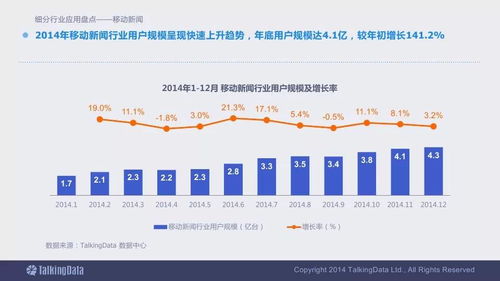 2014移動互聯(lián)網(wǎng)數(shù)據(jù)報告 終極版必收的互聯(lián)網(wǎng)數(shù)據(jù)服務(wù)