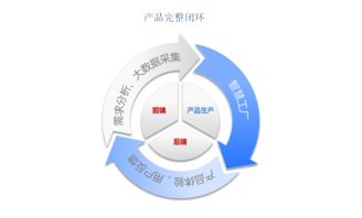 工業(yè)4.0時(shí)代，會展4.0如何借力互聯(lián)網(wǎng)數(shù)據(jù)服務(wù)乘風(fēng)破浪