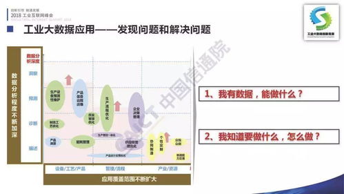 首屆工業(yè)大數(shù)據(jù)創(chuàng)新競賽成果在京發(fā)布，點(diǎn)亮2018工業(yè)互聯(lián)網(wǎng)峰會