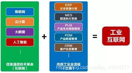 云計(jì)算、大數(shù)據(jù)、5G、人工智能與工業(yè)互聯(lián)網(wǎng) 互聯(lián)網(wǎng)數(shù)據(jù)服務(wù)的融合與聯(lián)動