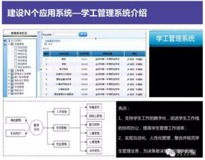 互聯網智慧校園整體解決方案 信息系統集成服務賦能未來教育